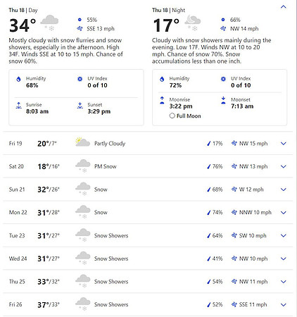 Haines Weather